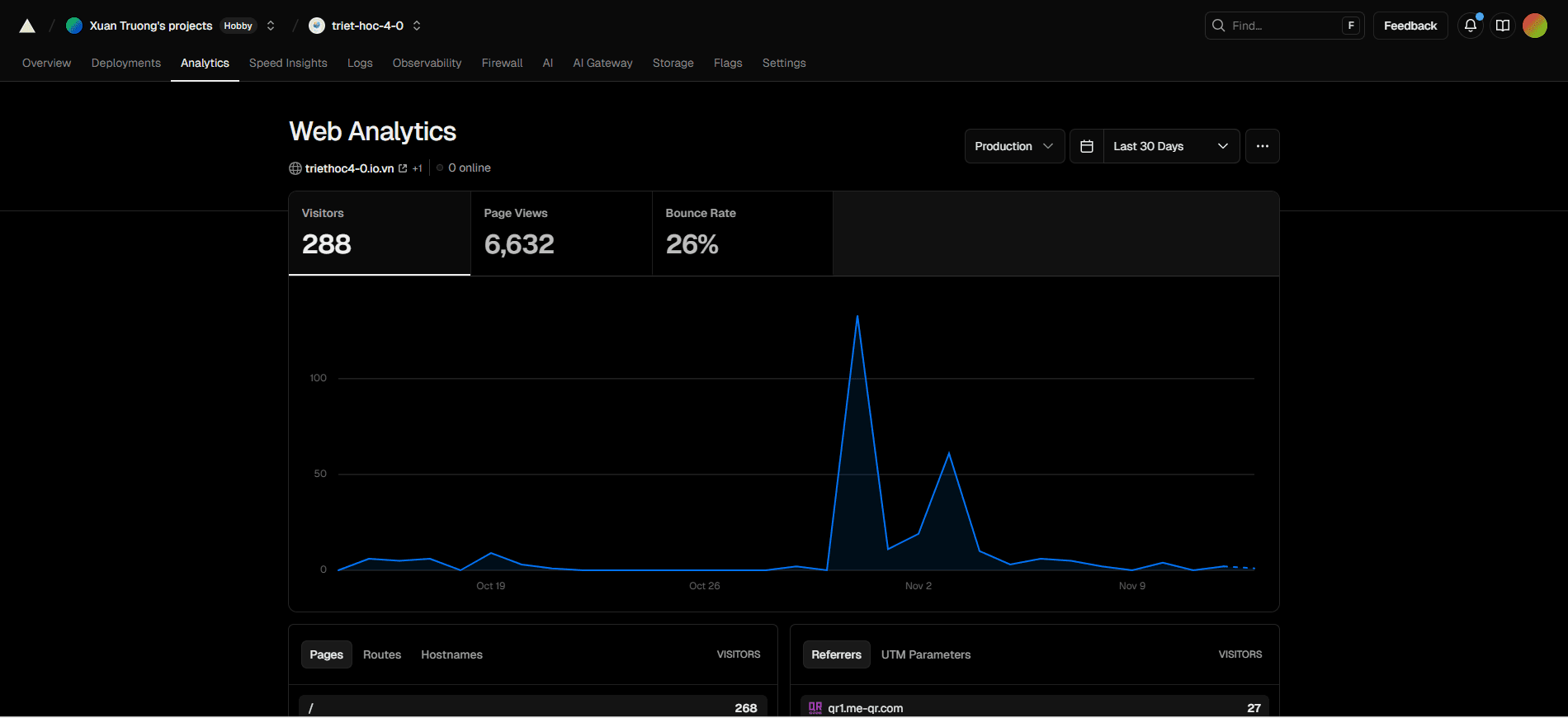 Web Traffic - Hơn 6K lượt truy cập, 228 visitors